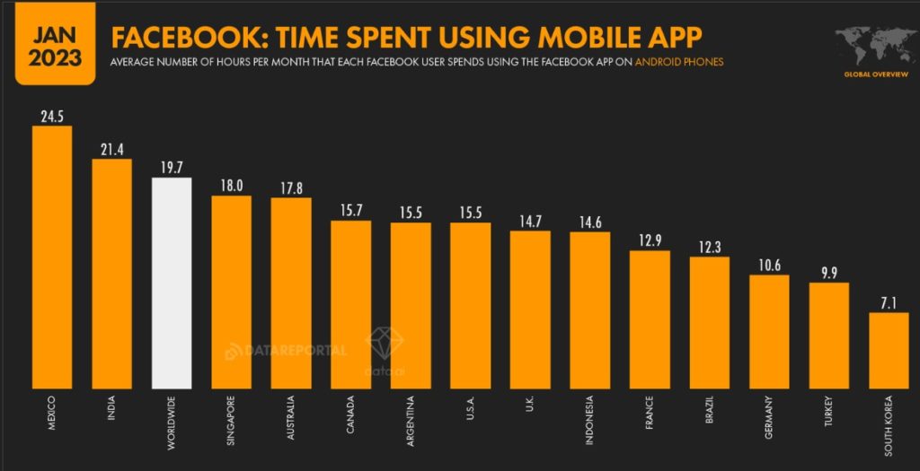 Indonesians use FB time